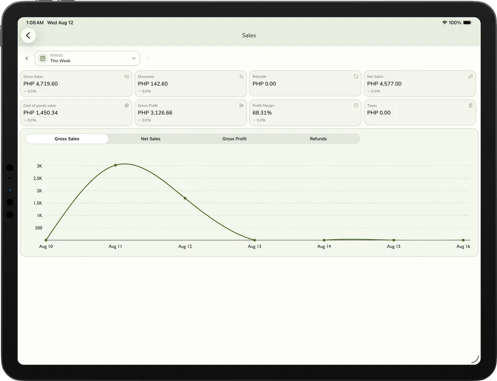 Fuze Store sales report screen