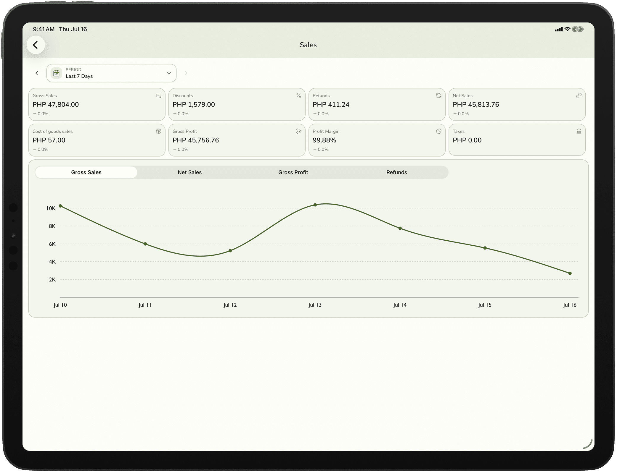 The sales report