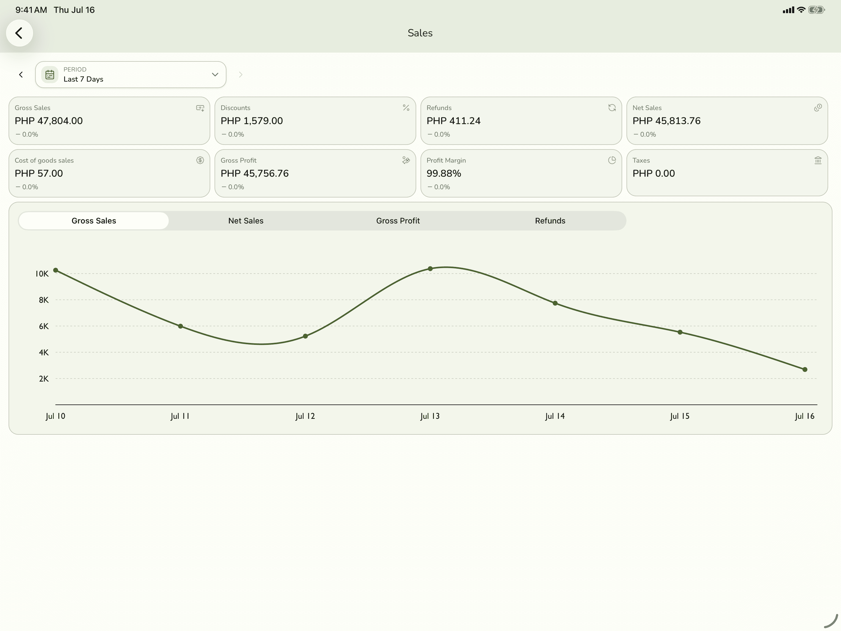 Fuze Store sales report screen