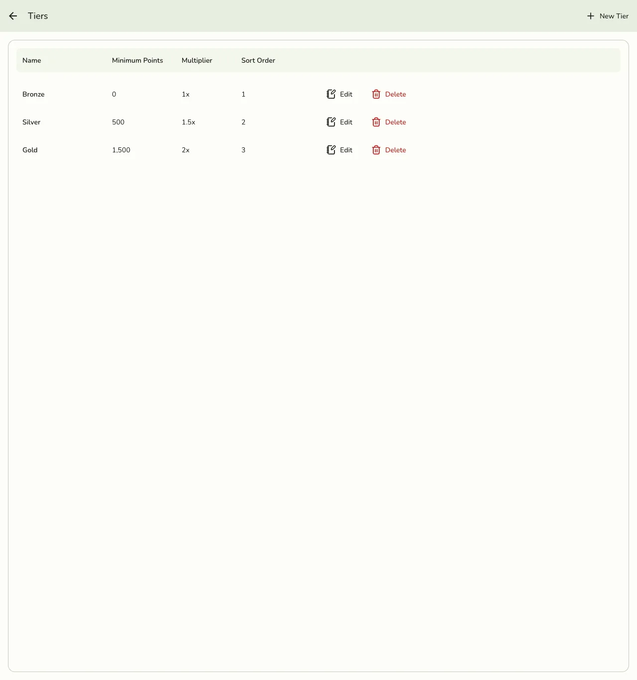 The Tiers list in Fuze Store showing Bronze, Silver, and Gold tiers with their minimum points, multipliers, and sort order