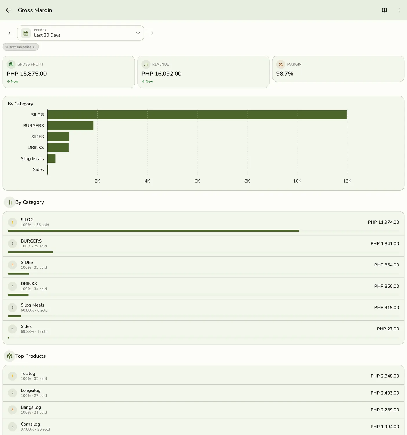 Gross Margin Report: read the lists