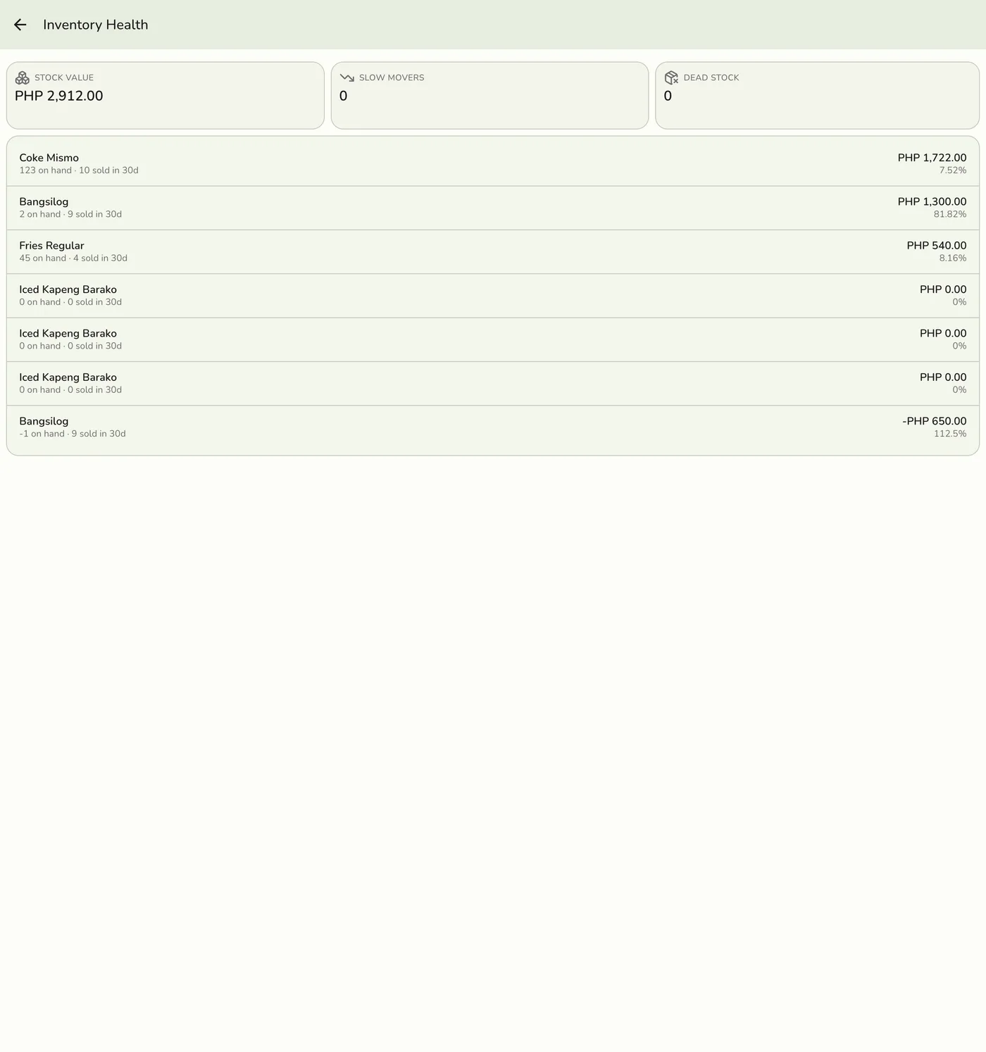 The Inventory Health report in Fuze Store, showing Stock Value, Slow Movers, and Dead Stock KPIs plus item rows sorted by stock value