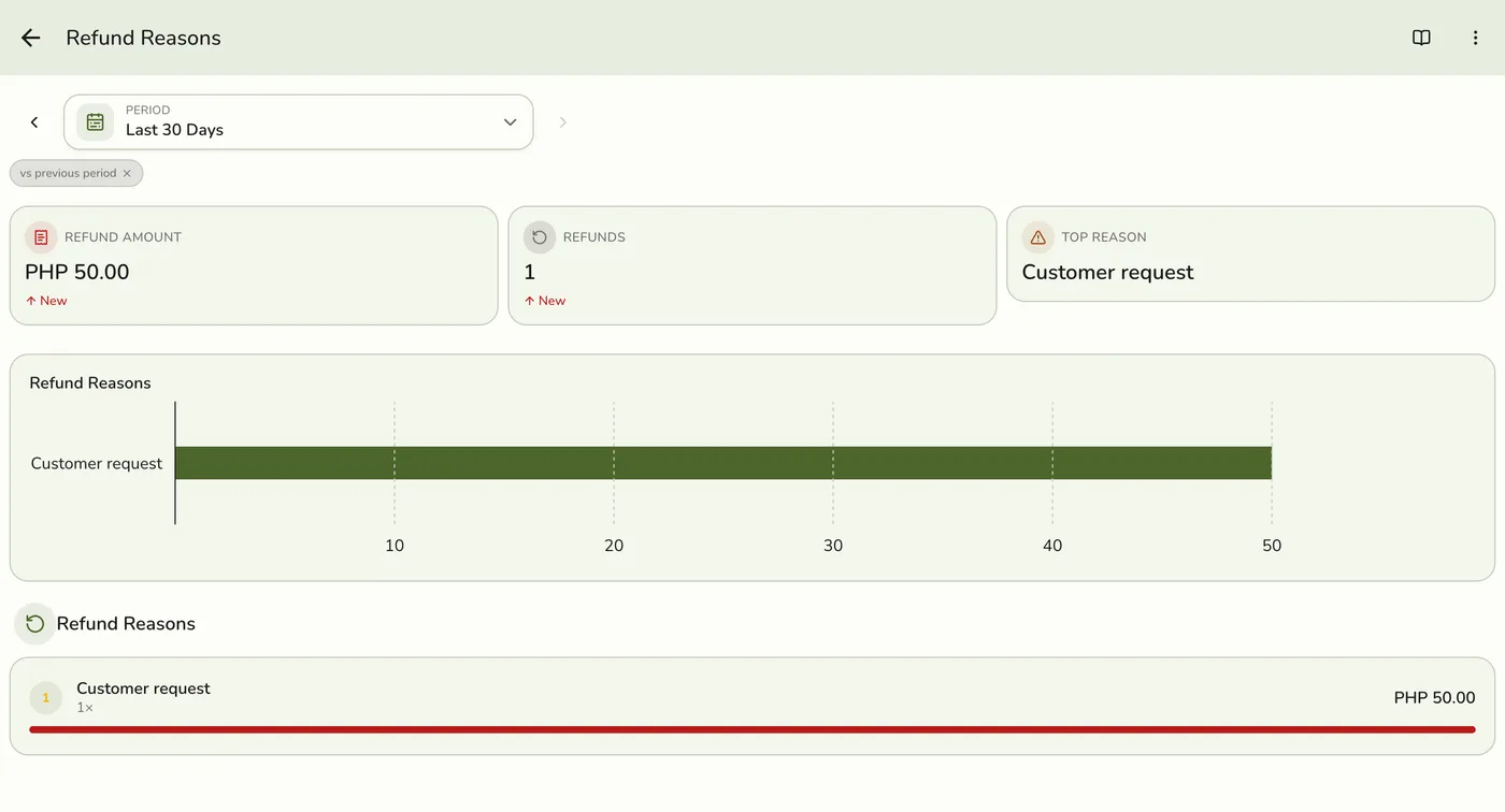 Refund Reasons Report: read the rows