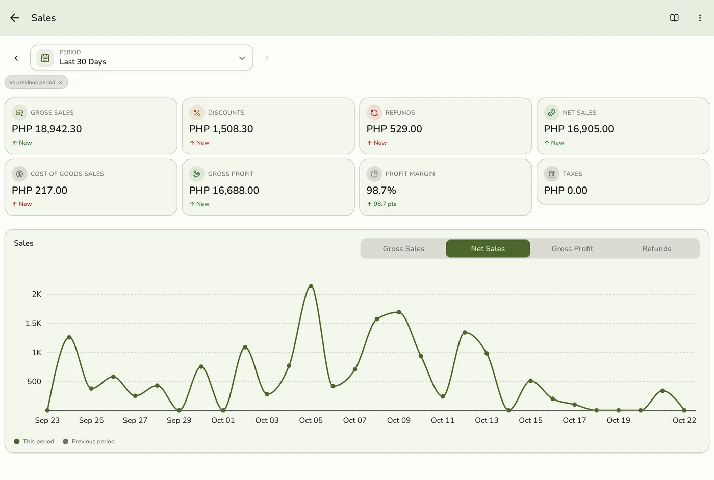 Sales Report: switch the chart