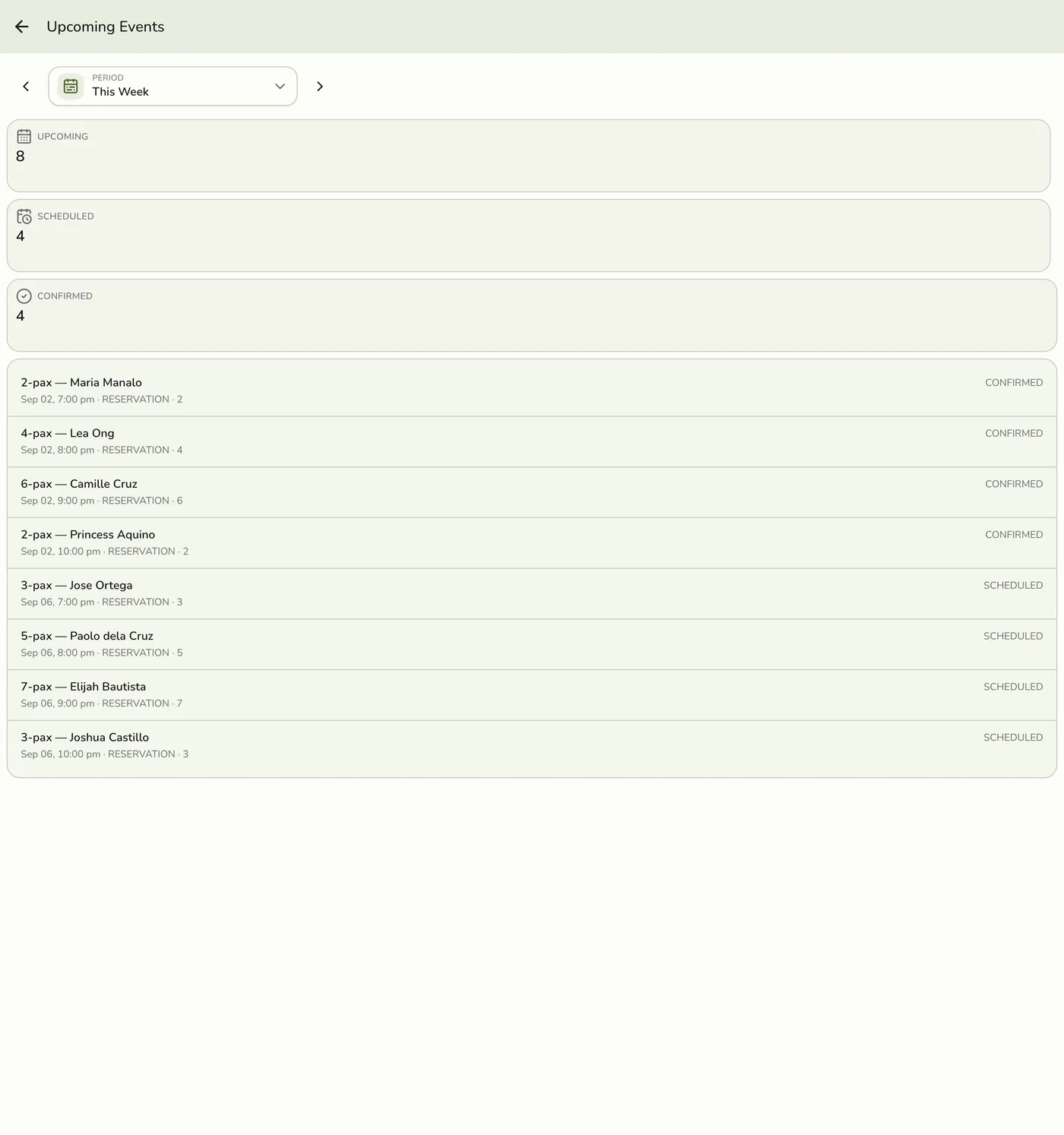 The Upcoming Events report in Fuze Store, showing Upcoming, Scheduled, and Confirmed KPIs plus a list of the next bookings for the current week