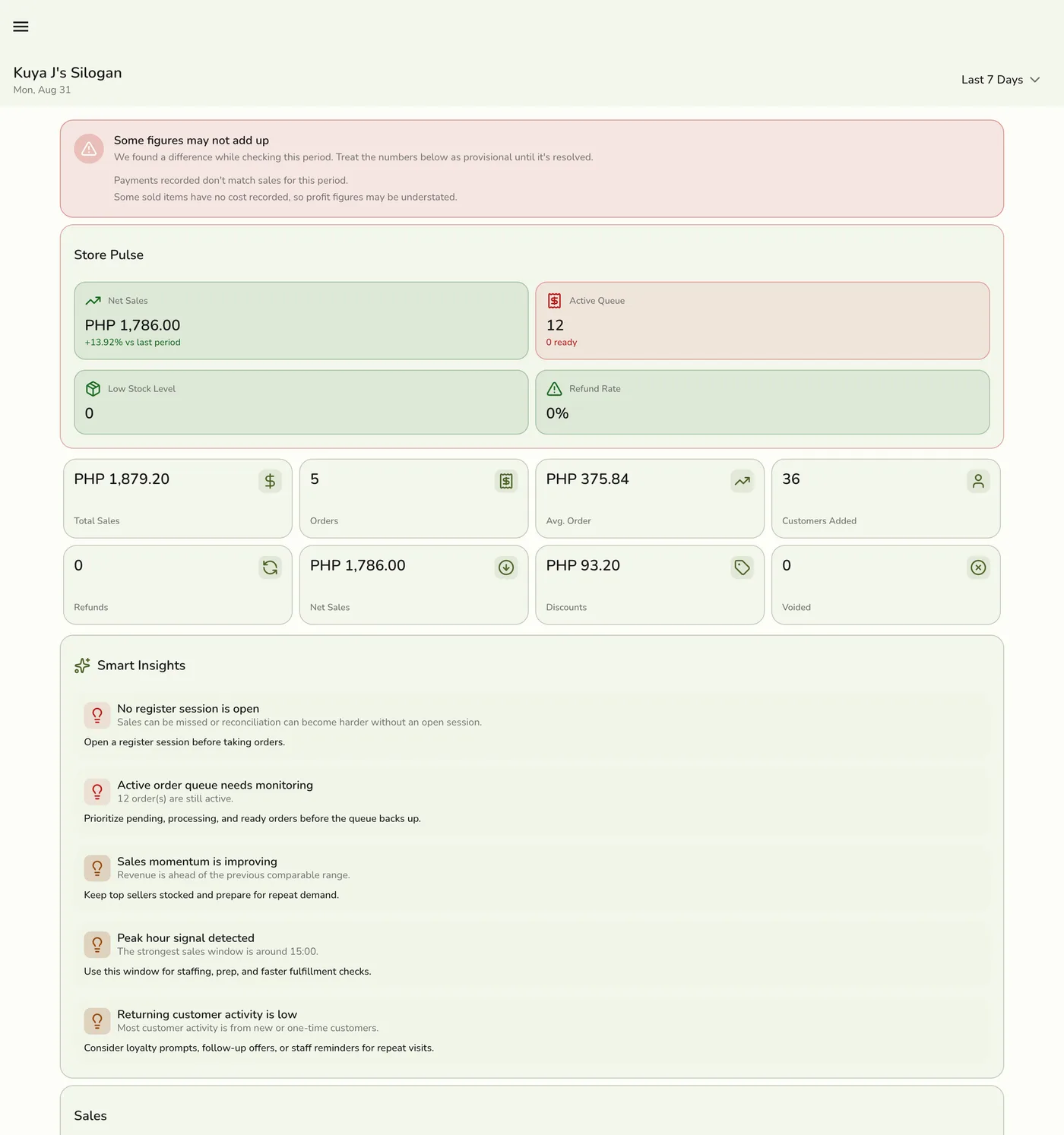 The Fuze Store dashboard, showing sales, key metrics, and business performance at a glance